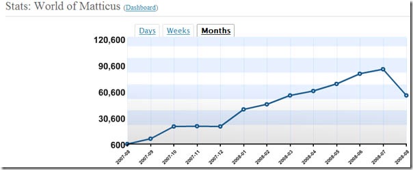 stats-1-year