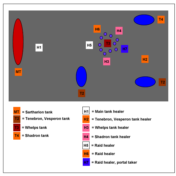 Sartharion 3D Healing Assignments