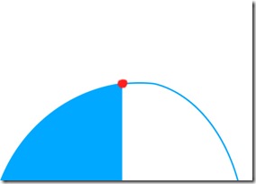 parabola