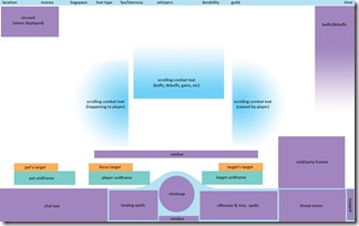ui-explained