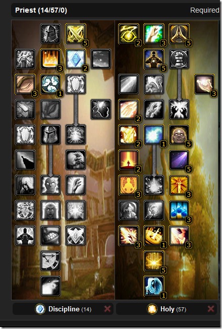Looking at the Holy Priest Renew Spec