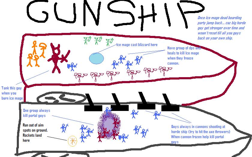 MSpaintGunship